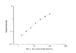Novus Biologicals&trade;&nbsp;Rat LYAG/GAA ELISA Kit (Colorimetric)